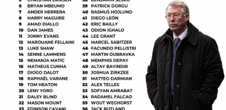 [RANKING] NAJLEPSZE i NAJGORSZE transfery Manchesteru United w erze po Sir Alexie Fergusonie